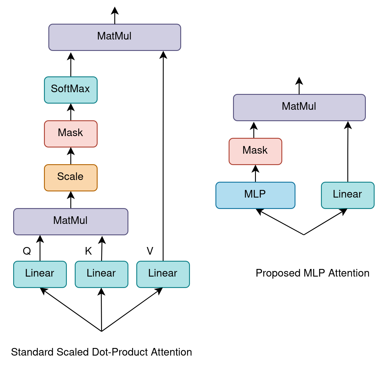 MLP-Attention teaser