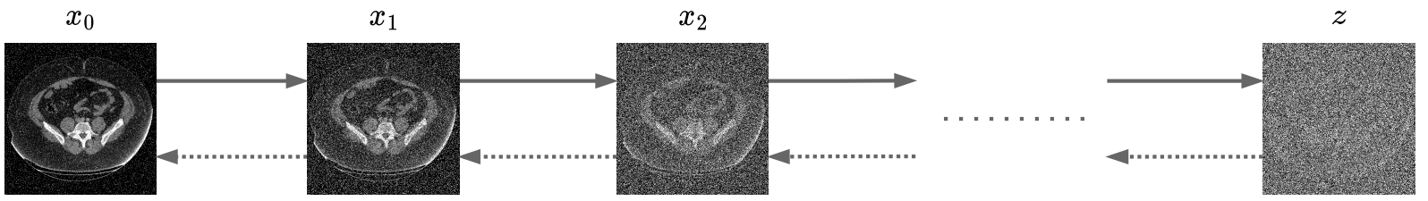 Diffusion Survey teaser