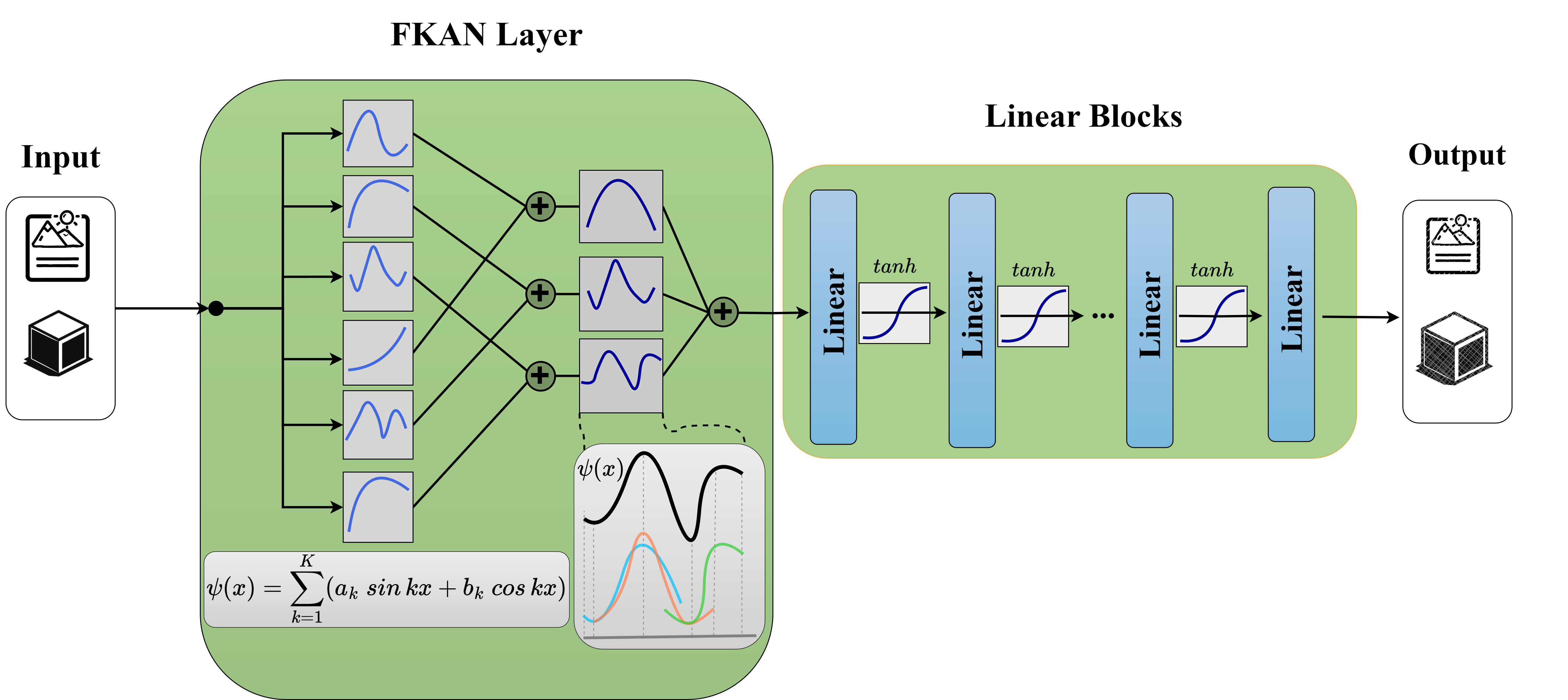 Fourier KAN teaser