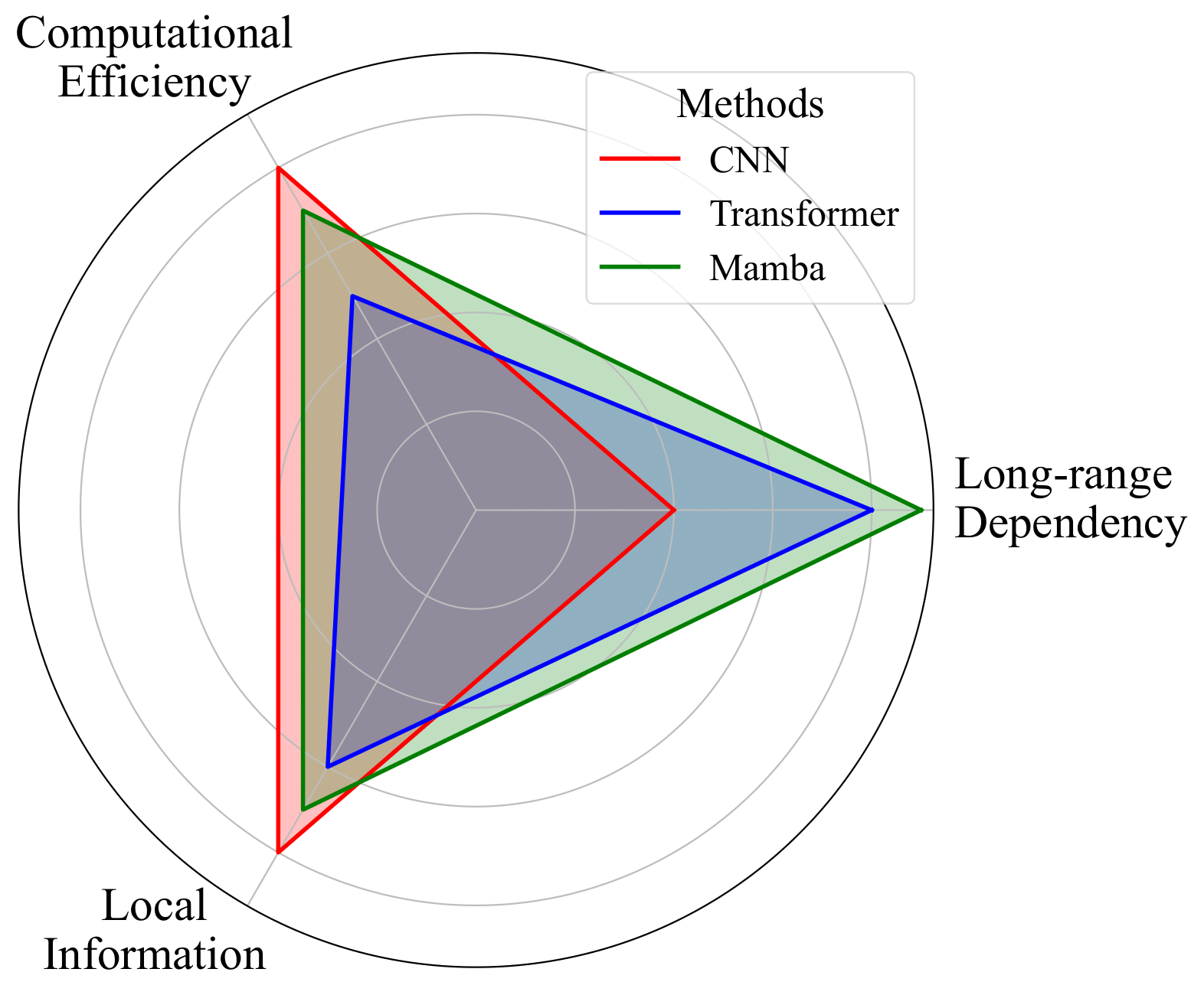 State Space Models Survey teaser