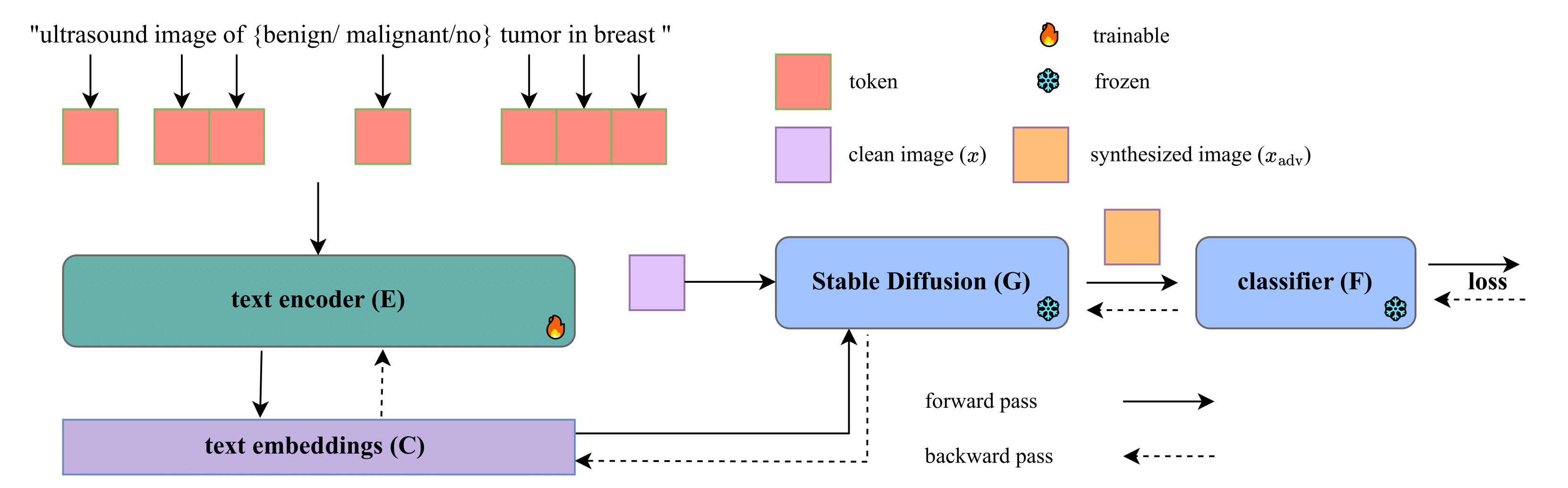 Prompt2Perturb teaser